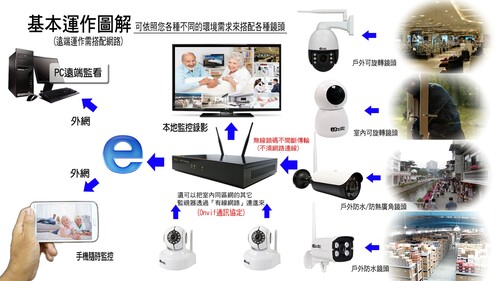 監控系統  |辦公室周邊商品|弱電系統