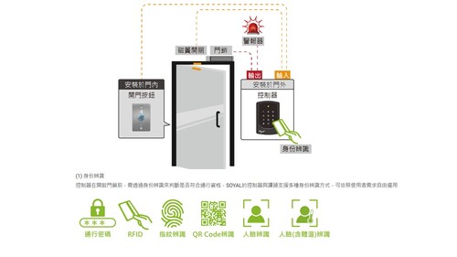 門禁系統  |辦公室周邊商品|弱電系統