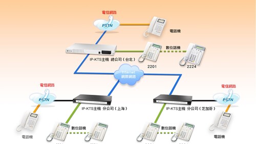 電話系統產品圖